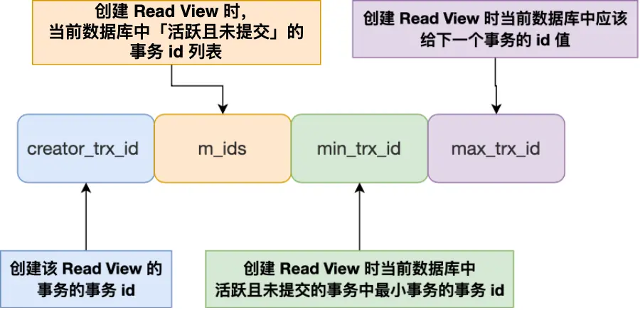 readview结构