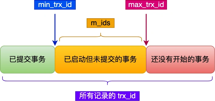 trx_id_所有记录