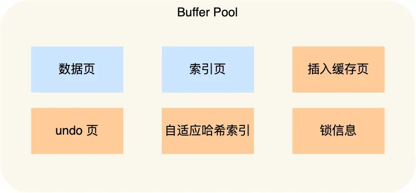 bufferpool内容