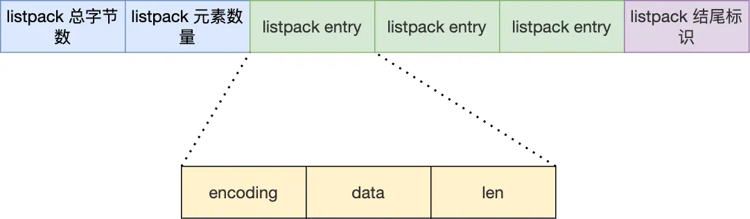 listpack数据结构