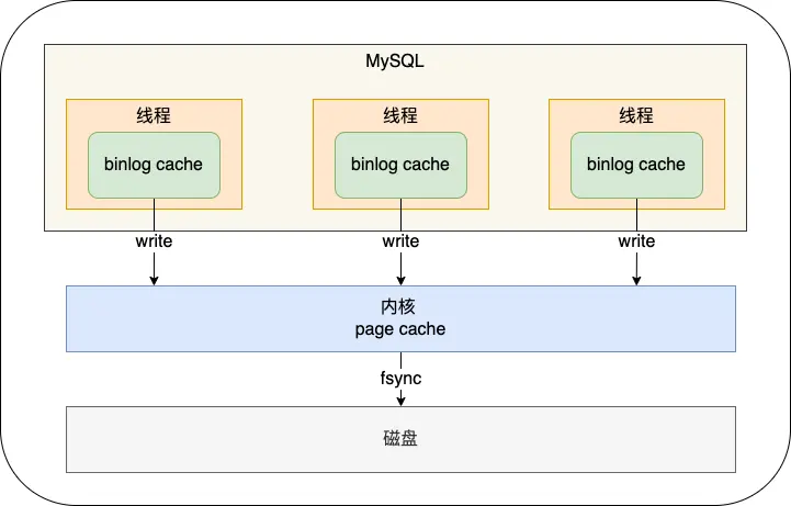 binlogcache