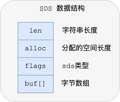 SDS数据结构