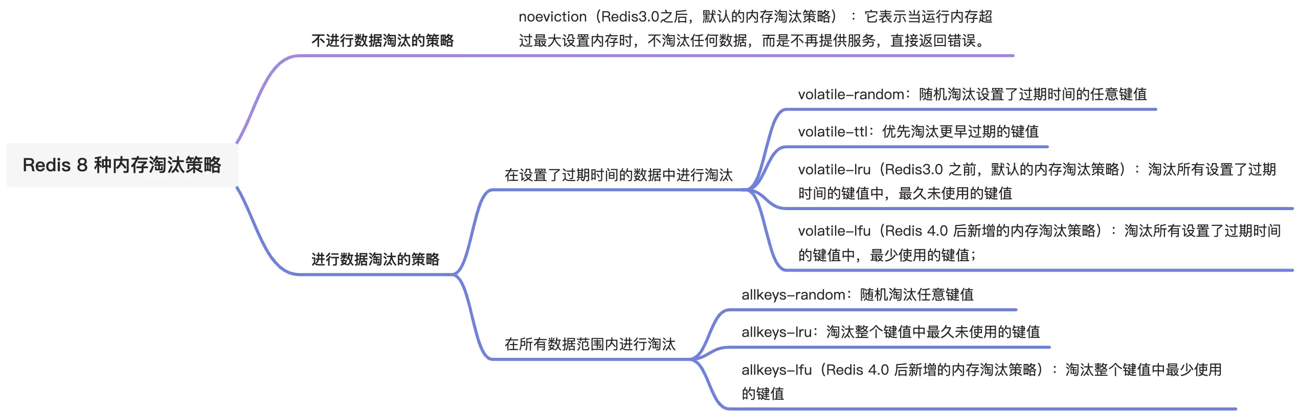 内存淘汰策略