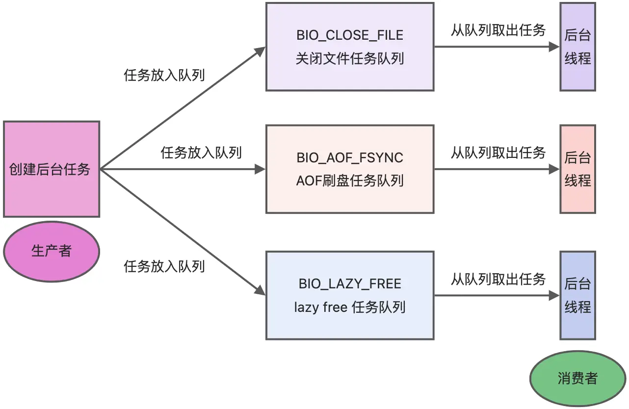 后台线程