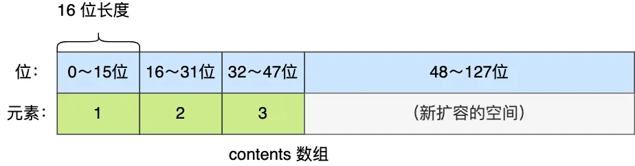 整数集合数据结构