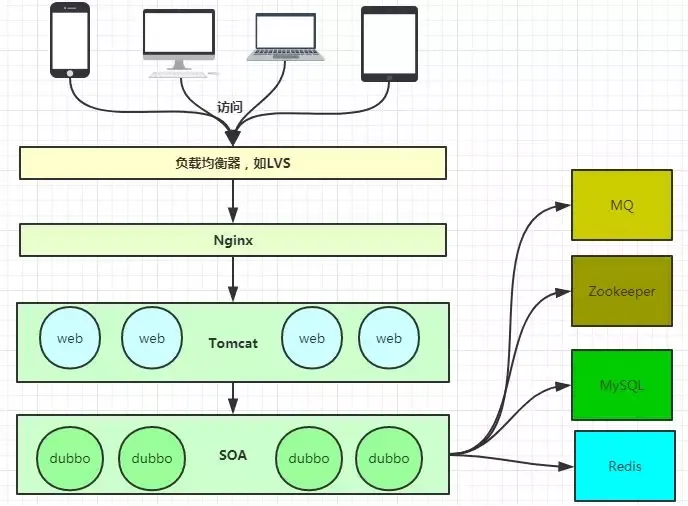 nginx